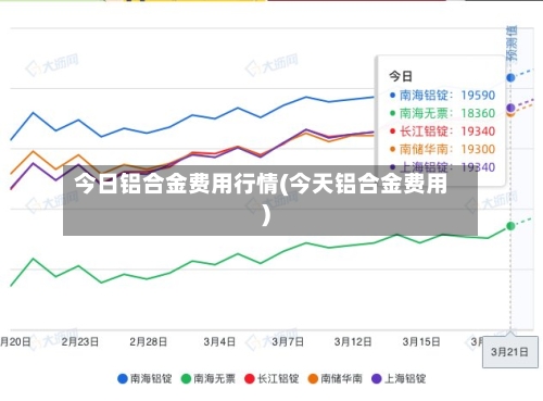 今日铝合金费用行情(今天铝合金费用)-第2张图片