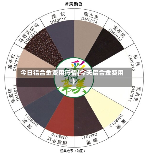 今日铝合金费用行情(今天铝合金费用)