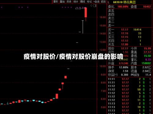 疫情对股价/疫情对股价崩盘的影响-第3张图片
