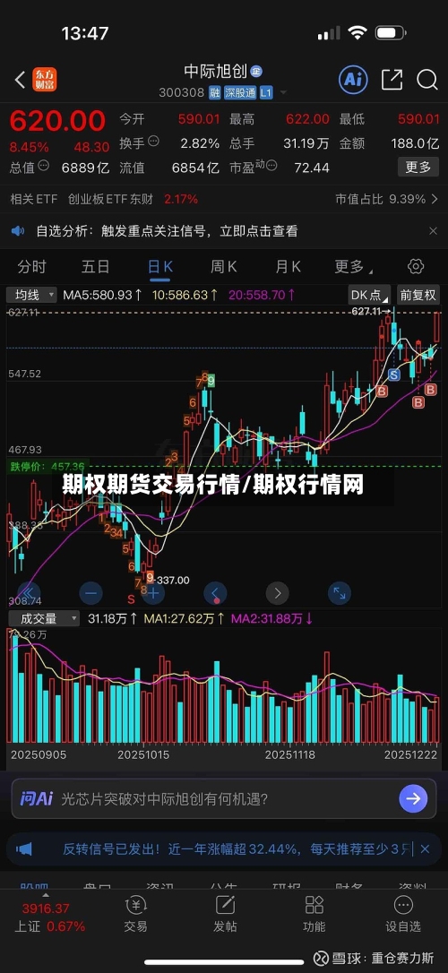 期权期货交易行情/期权行情网-第2张图片