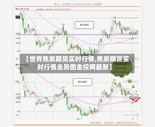 【世界焦炭期货实时行情,焦炭期货实时行情走势图金投网最新】