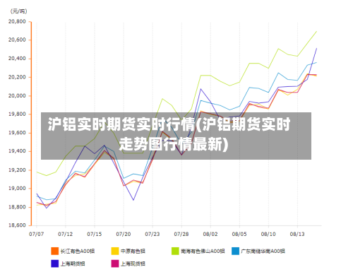 沪铝实时期货实时行情(沪铝期货实时走势图行情最新)-第3张图片