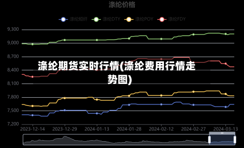 涤纶期货实时行情(涤纶费用行情走势图)