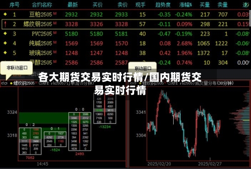 各大期货交易实时行情/国内期货交易实时行情-第3张图片
