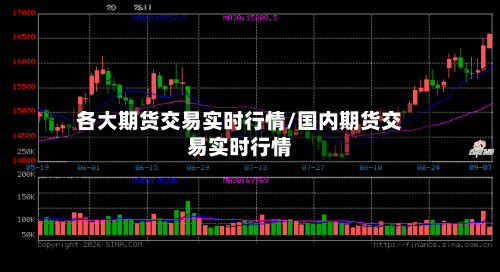 各大期货交易实时行情/国内期货交易实时行情-第2张图片