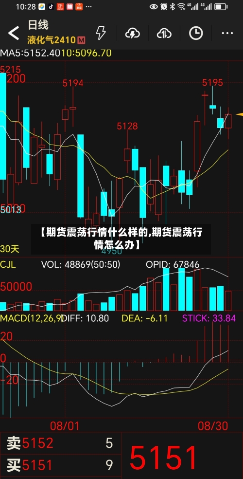 【期货震荡行情什么样的,期货震荡行情怎么办】