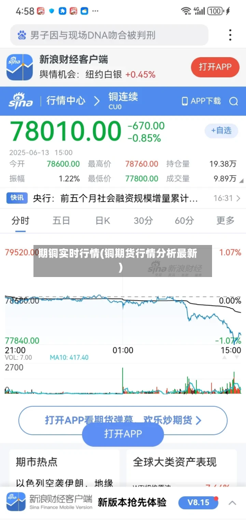 期铜实时行情(铜期货行情分析最新)