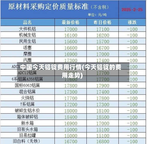 中国今天铝锭费用行情(今天铝锭的费用走势)-第2张图片