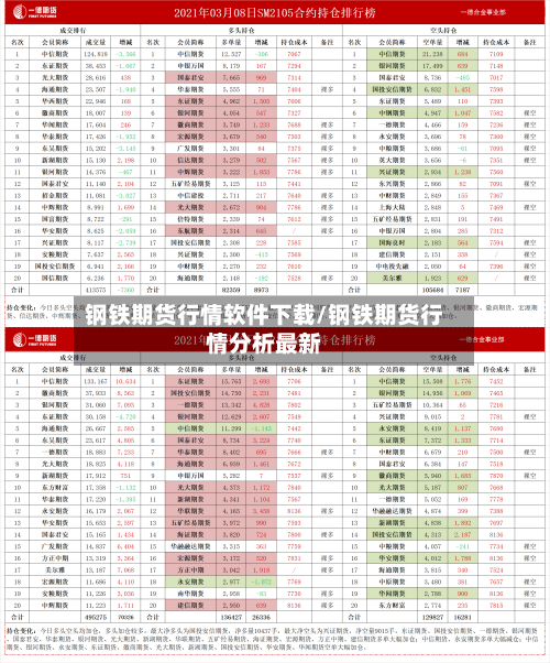 钢铁期货行情软件下载/钢铁期货行情分析最新-第2张图片