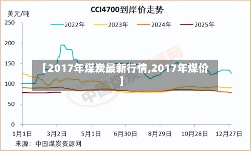 【2017年煤炭最新行情,2017年煤价】