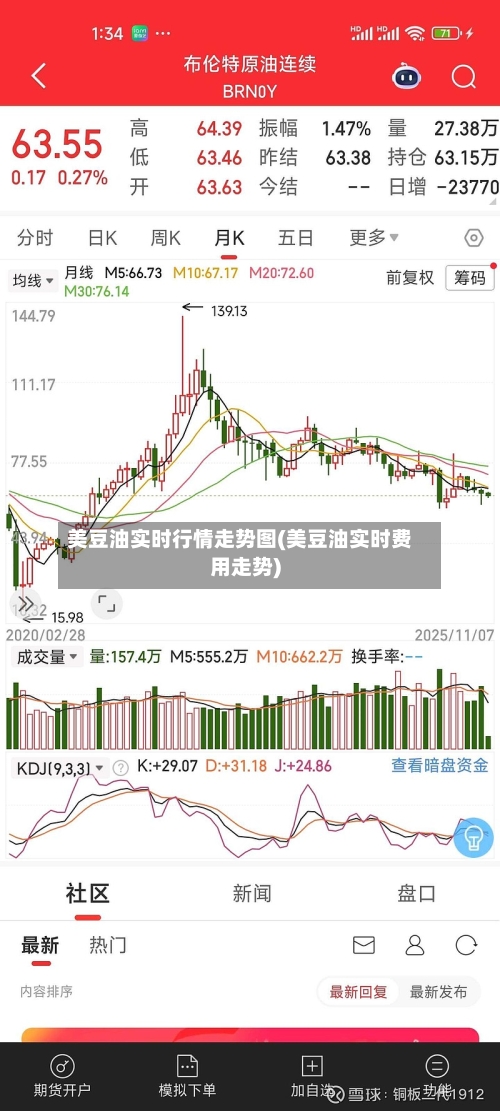 美豆油实时行情走势图(美豆油实时费用走势)-第2张图片