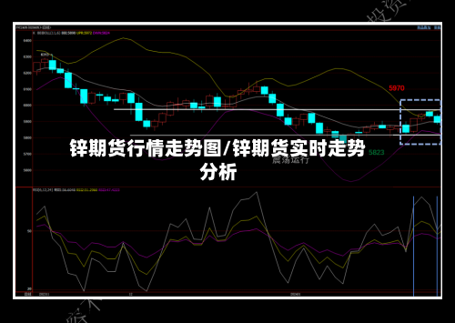 锌期货行情走势图/锌期货实时走势分析