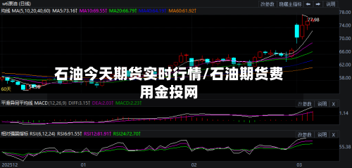 石油今天期货实时行情/石油期货费用金投网-第3张图片