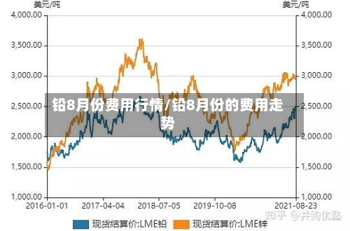 铅8月份费用行情/铅8月份的费用走势