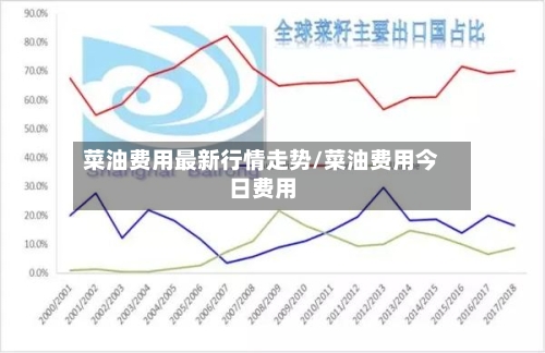 菜油费用最新行情走势/菜油费用今日费用-第2张图片