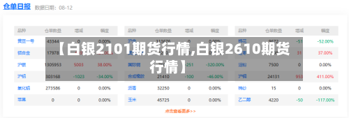 【白银2101期货行情,白银2610期货行情】-第2张图片