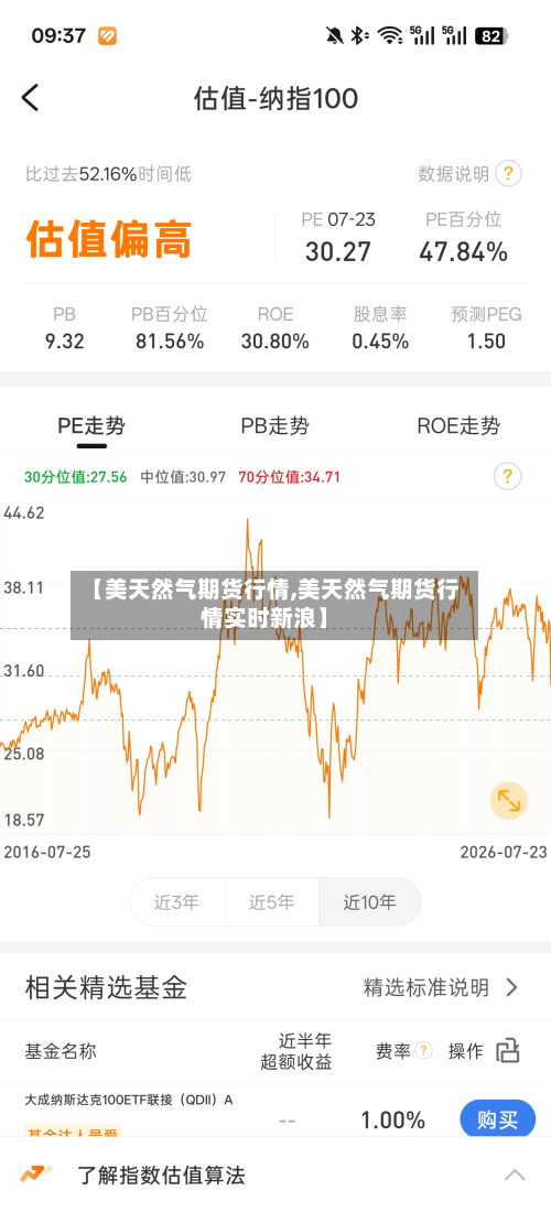 【美天然气期货行情,美天然气期货行情实时新浪】-第3张图片