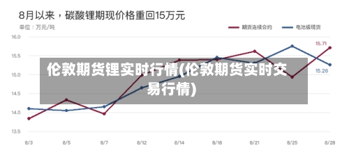 伦敦期货锂实时行情(伦敦期货实时交易行情)