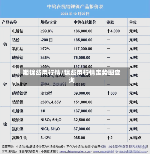 期镍费用行情/镍费用行情走势图查询
