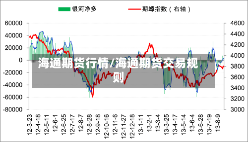 海通期货行情/海通期货交易规则-第3张图片
