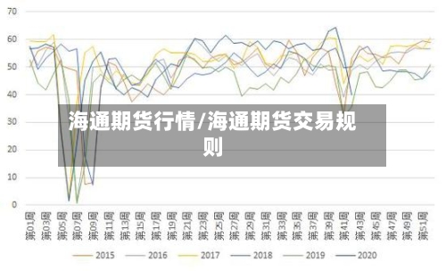 海通期货行情/海通期货交易规则-第2张图片