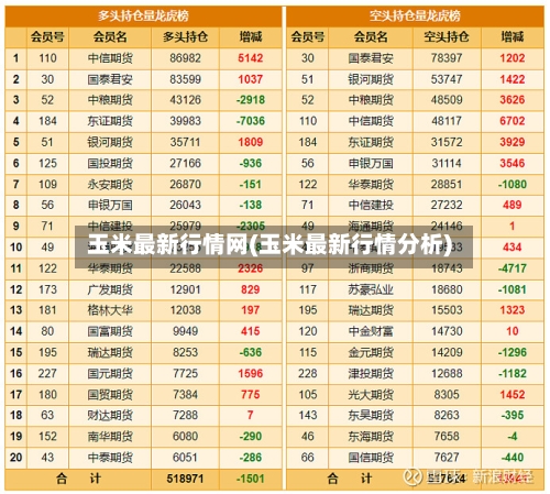玉米最新行情网(玉米最新行情分析)-第2张图片