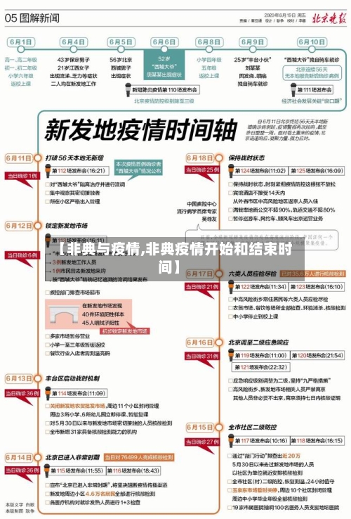 【非典与疫情,非典疫情开始和结束时间】-第2张图片