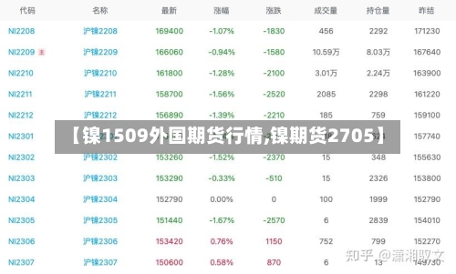 【镍1509外国期货行情,镍期货2705】