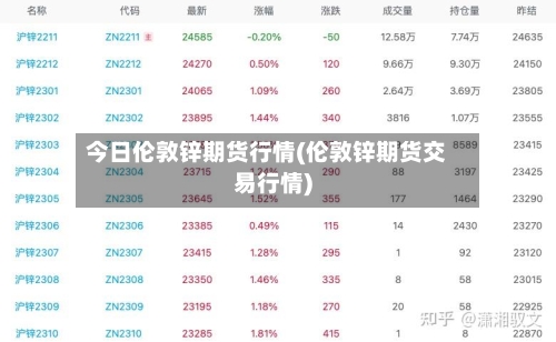 今日伦敦锌期货行情(伦敦锌期货交易行情)