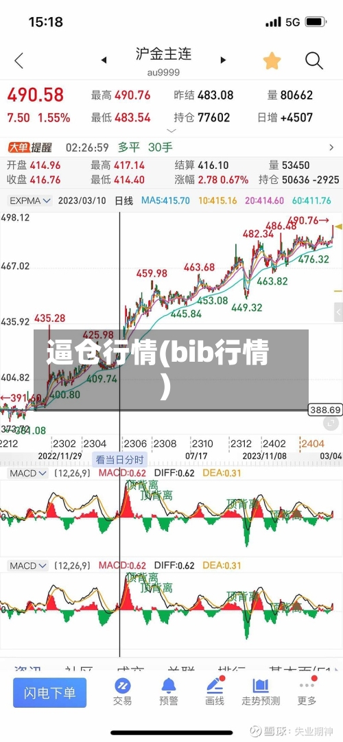 逼仓行情(bib行情)-第2张图片