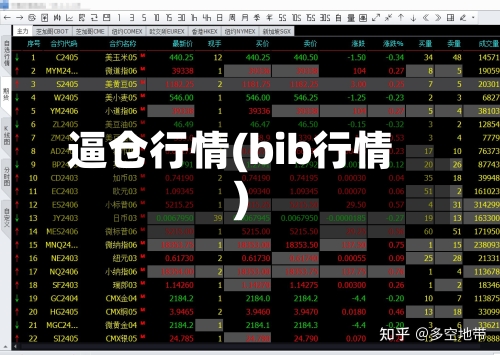 逼仓行情(bib行情)