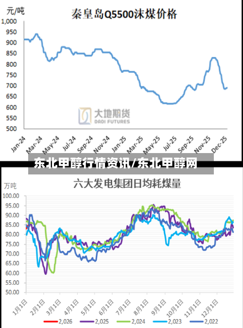 东北甲醇行情资讯/东北甲醇网