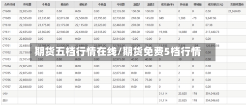 期货五档行情在线/期货免费5档行情-第2张图片