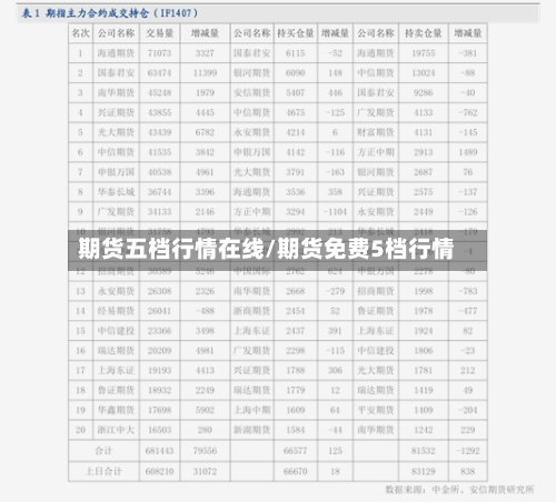 期货五档行情在线/期货免费5档行情