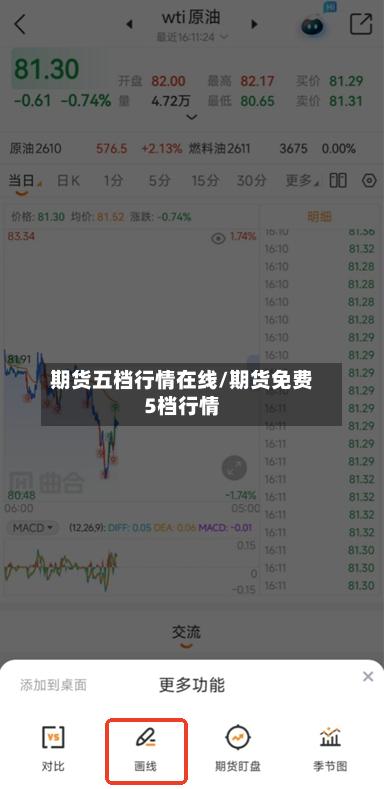 期货五档行情在线/期货免费5档行情-第3张图片