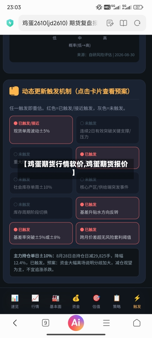 【鸡蛋期货行情软价,鸡蛋期货报价】-第2张图片