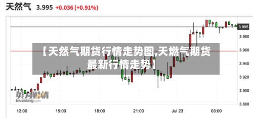 【天然气期货行情走势图,天燃气期货最新行情走势】-第2张图片