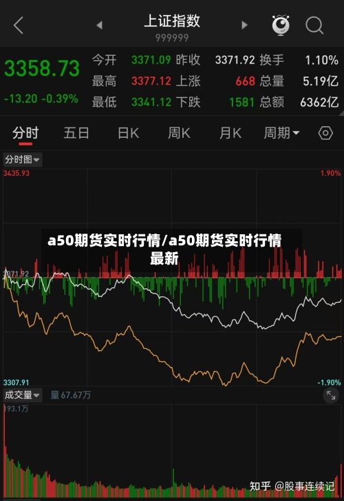 a50期货实时行情/a50期货实时行情最新