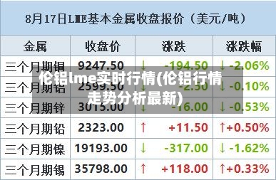 伦铝lme实时行情(伦铝行情走势分析最新)