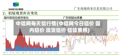 中铝网每天铝行情(中铝网今日铝价 国内铝价 现货铝价 铝锭费用)