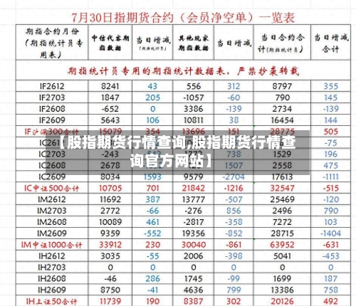 【股指期货行情查询,股指期货行情查询官方网站】