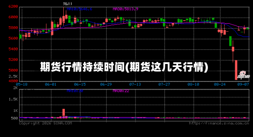 期货行情持续时间(期货这几天行情)