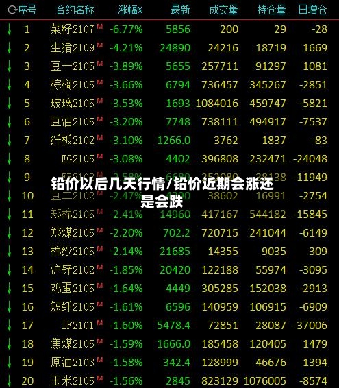 铅价以后几天行情/铅价近期会涨还是会跌-第2张图片