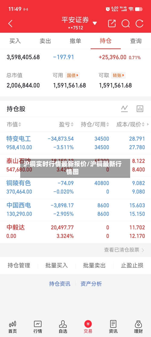 沪铜实时行情最新报价/沪铜最新行情图-第2张图片