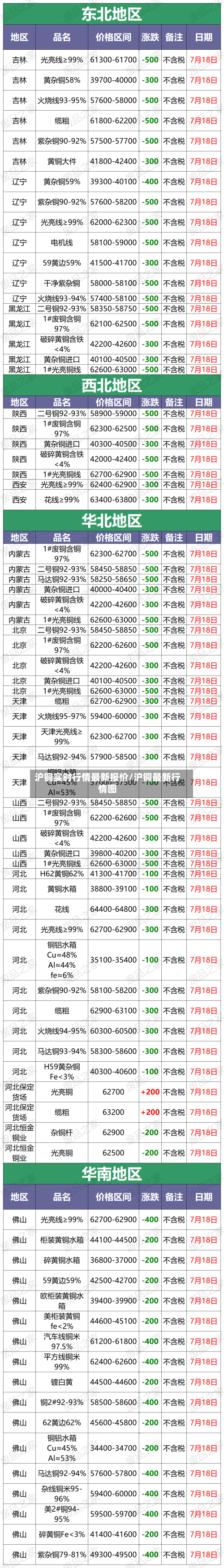 沪铜实时行情最新报价/沪铜最新行情图-第3张图片