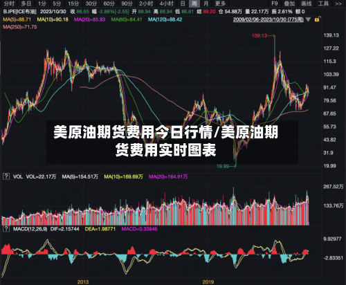 美原油期货费用今日行情/美原油期货费用实时图表