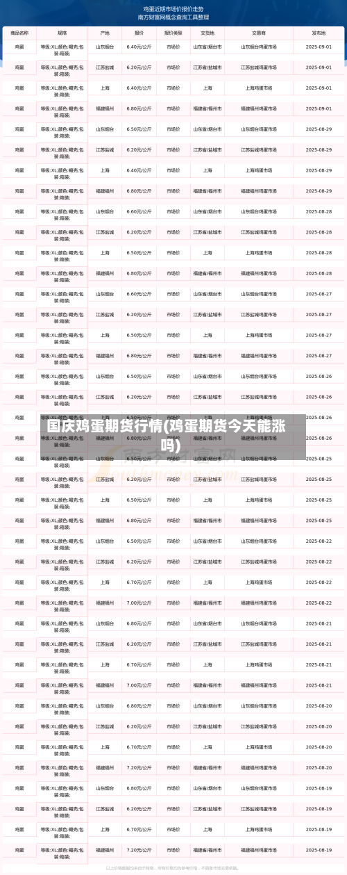 国庆鸡蛋期货行情(鸡蛋期货今天能涨吗)