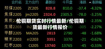 伦铜期货实时行情最新/伦铜期货最新行情报价-第2张图片