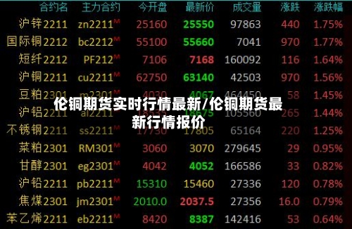 伦铜期货实时行情最新/伦铜期货最新行情报价-第3张图片