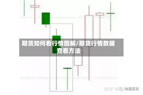 期货如何看行情图解/期货行情数据查看方法